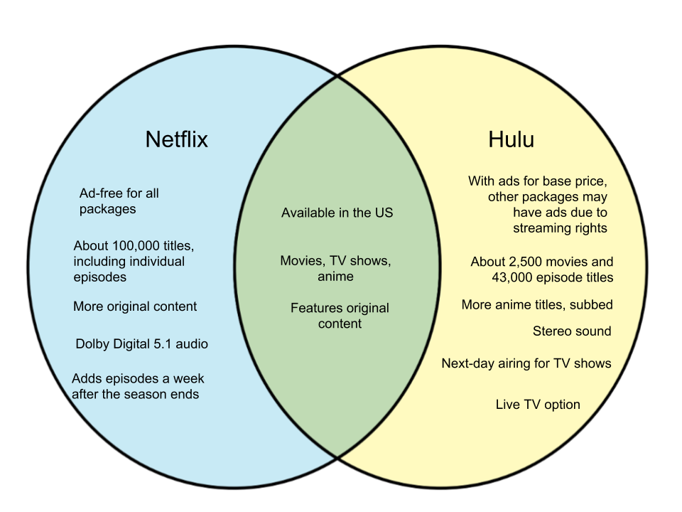 Difference-Between-Netflix-and-Hulu.png