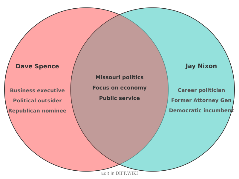 Venn diagram for Differences between Dave Spence and Jay Nixon