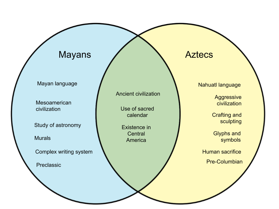 Difference-Between-Mayans-and-Aztecs.png