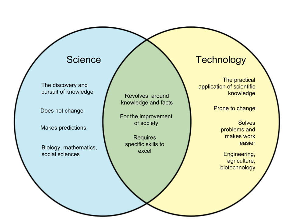 Difference-Between-Science-and-Technology.png