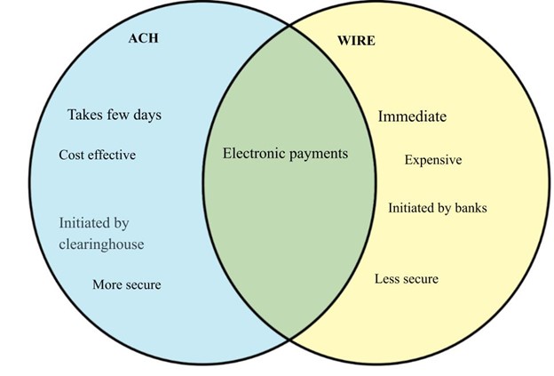 VD ach vs wire.jpg