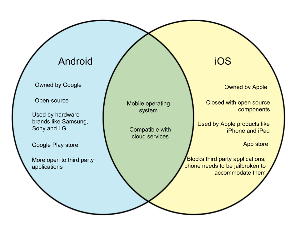 Difference-Between-Android-and-iOS.png