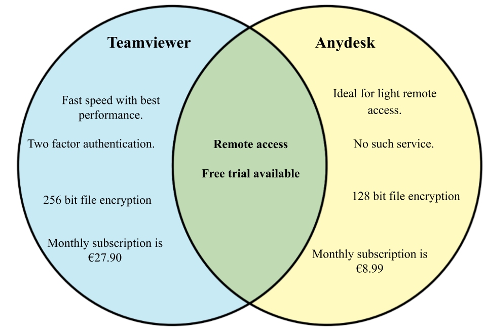 Venn-template-25.png