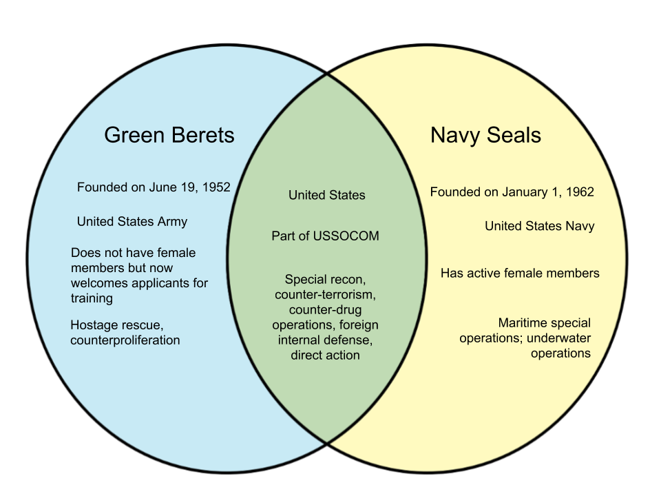 Difference-Between-Green-Berets-and-Navy-Seals.png