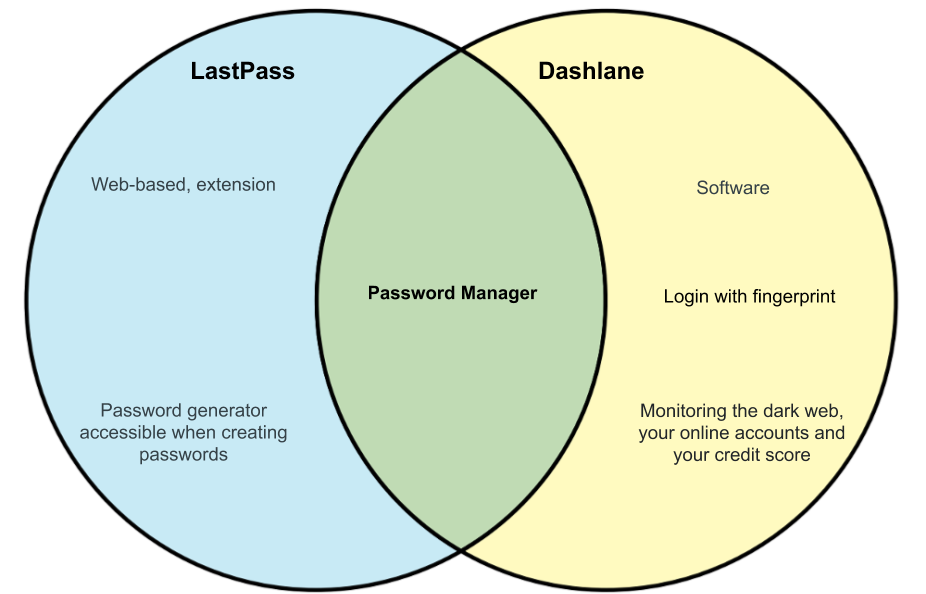 Lastpass-Dashlane.png