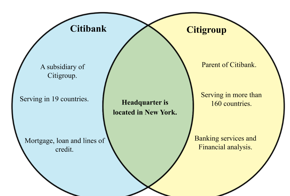 Venn-template.png