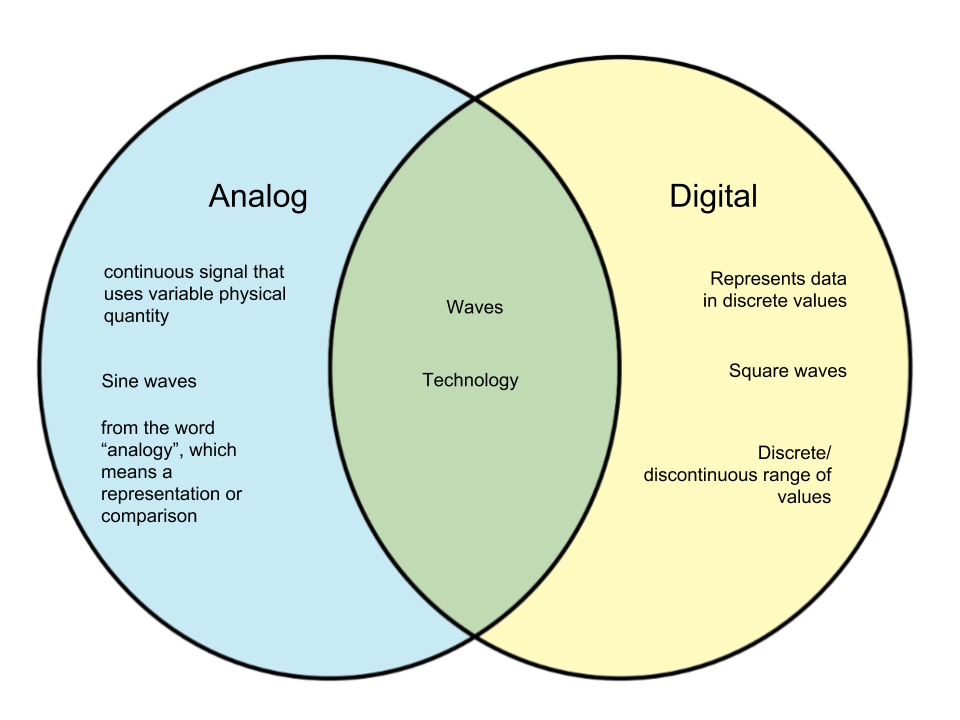 Difference-Between-Analog-and-Digital.png