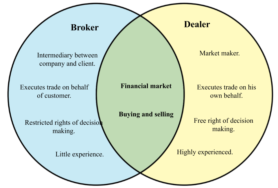 Venn-template-13.png