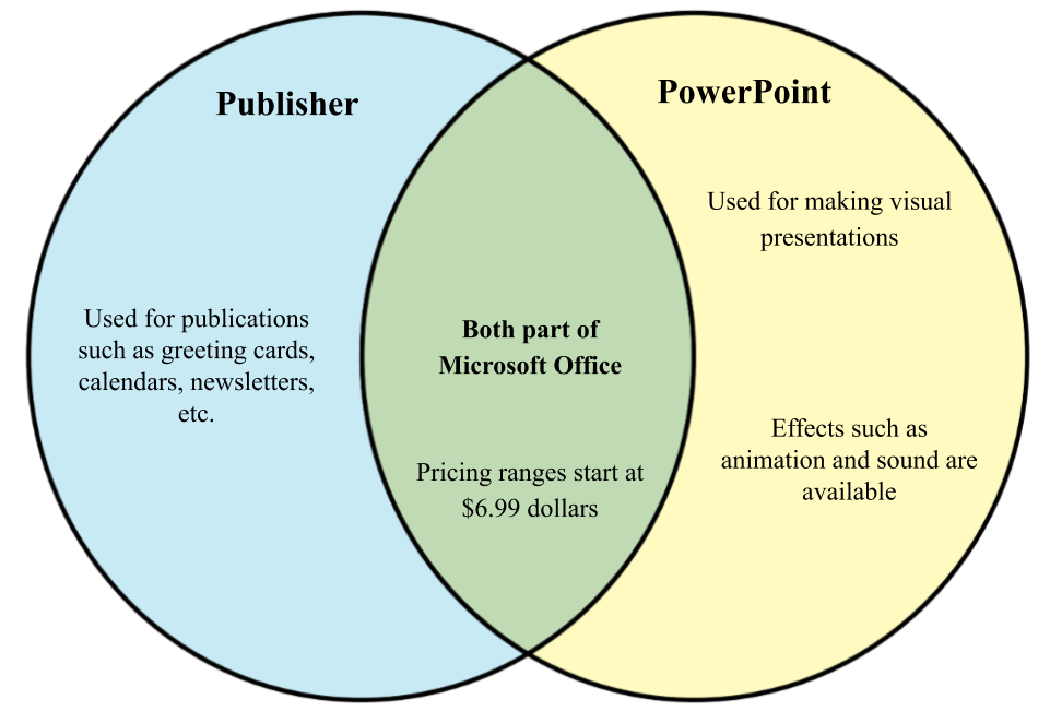 Publisher vs PowerPoint.png