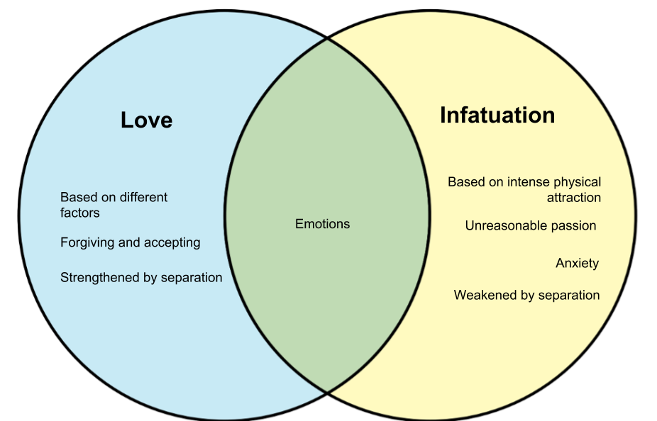 Love-vs-Infatuation.png