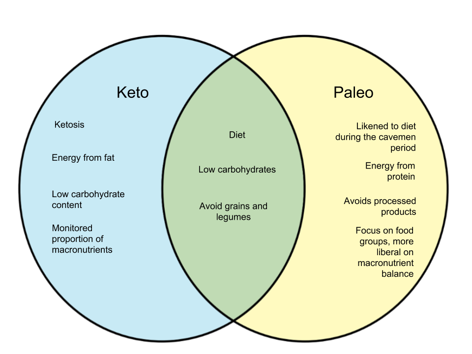 Difference-Between-Keto-and-Paleo.png