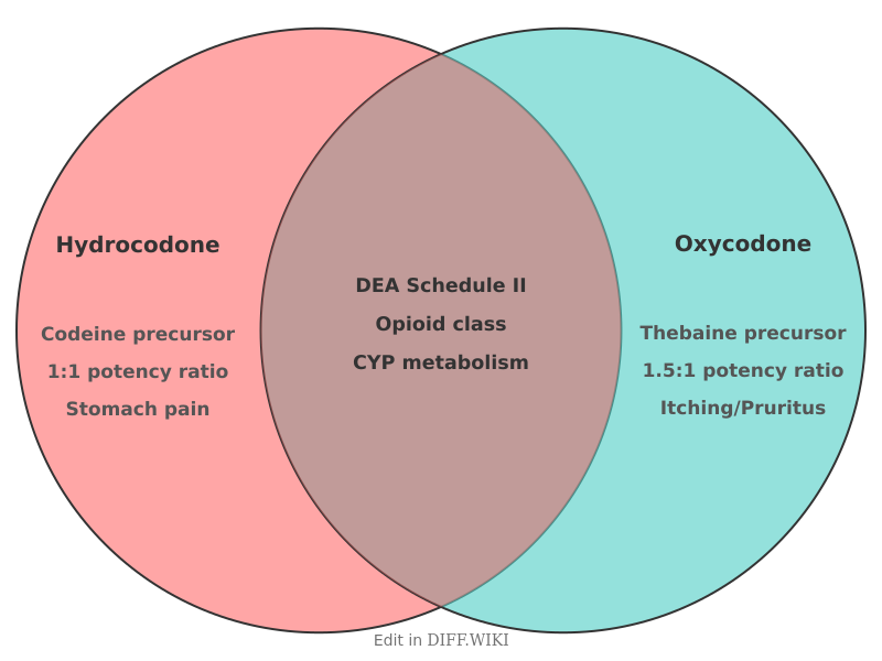 File:Venn diagram Differences between Hydrocodone versus Oxycodone comparison.png