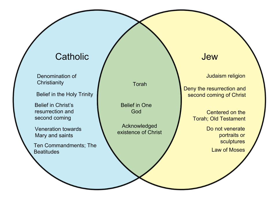 Difference-Between-Catholic-and-Jew.png