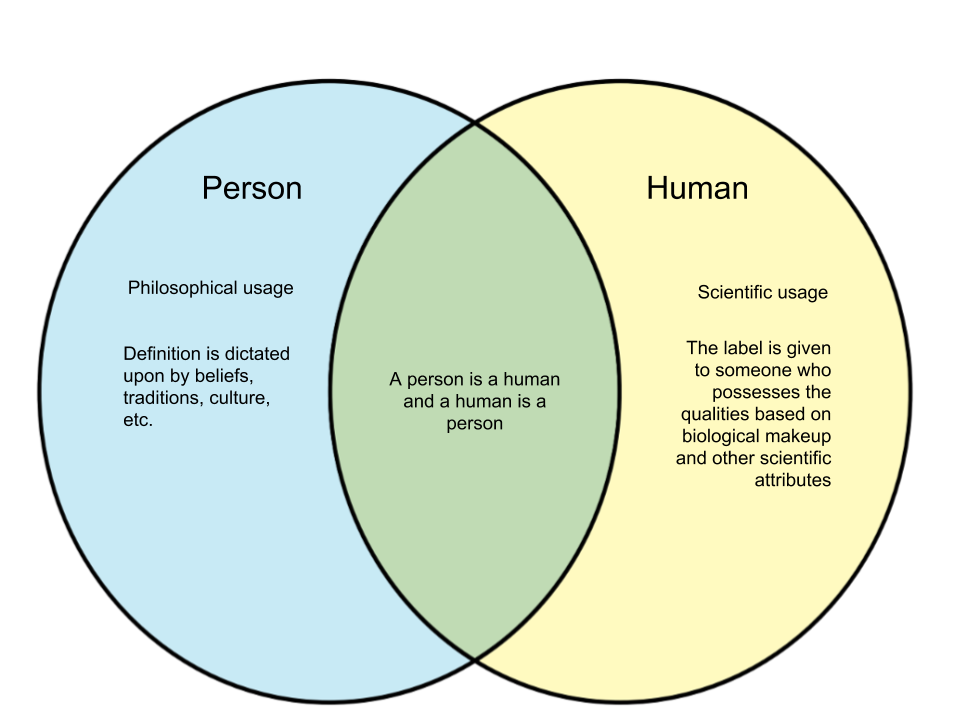 Difference-Between-a-Person-and-Human.png