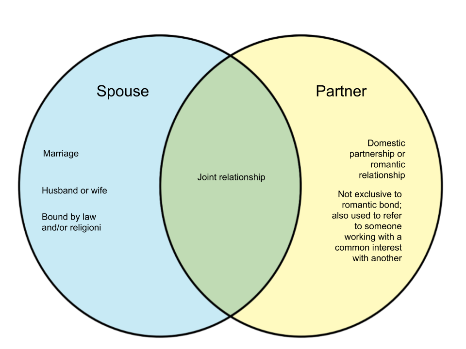 Difference-Between-Spouse-and-Partner.png