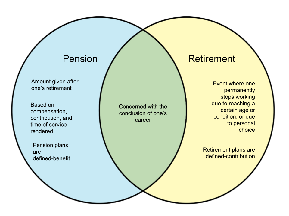 Difference-Between-Pension-and-Retirement.png