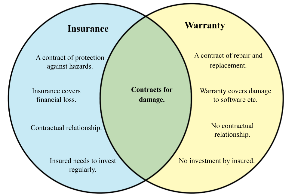 Difference between Insurance and Warranty.png