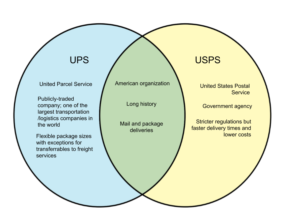 Difference-Between-UPS-and-USPS.png