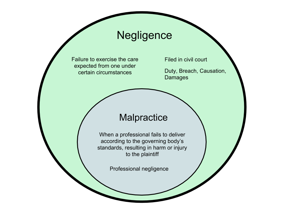 Difference-Between-Malpractice-and-Negligence.png