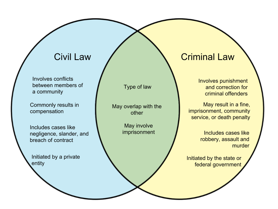 Difference-Between-Civil-Law-and-Criminal-Law.png