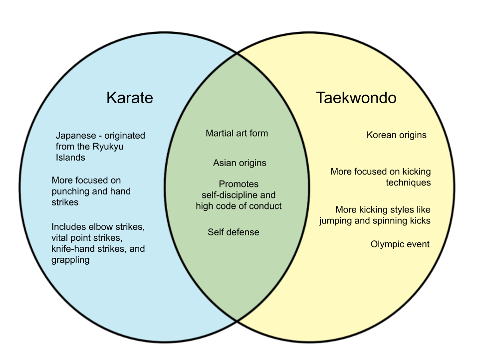 Difference-Between-Karate-and-Taekwondo.png