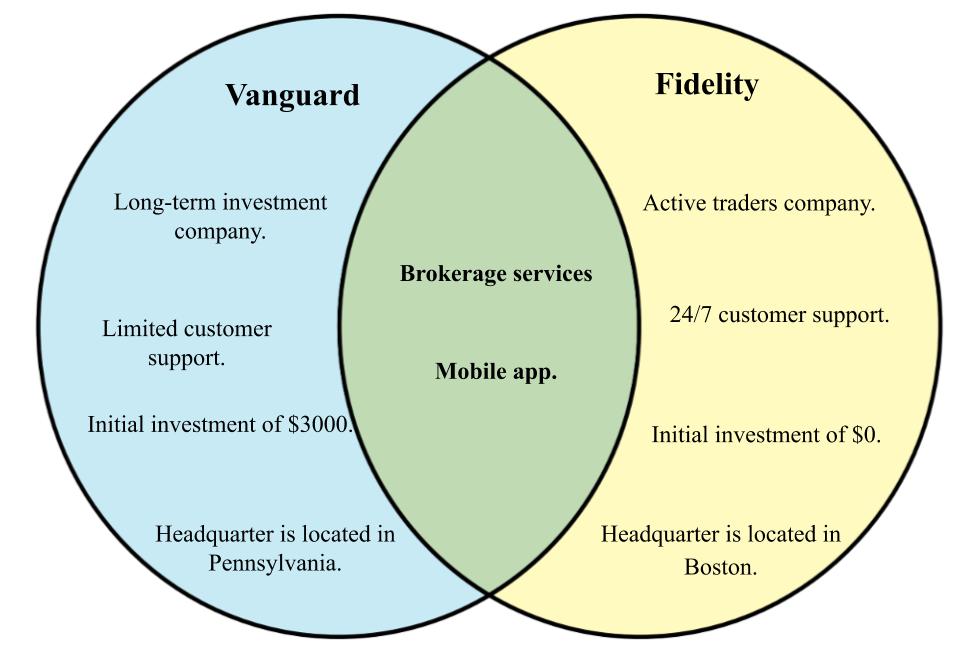 Difference between Vanguard and Fidelity.png