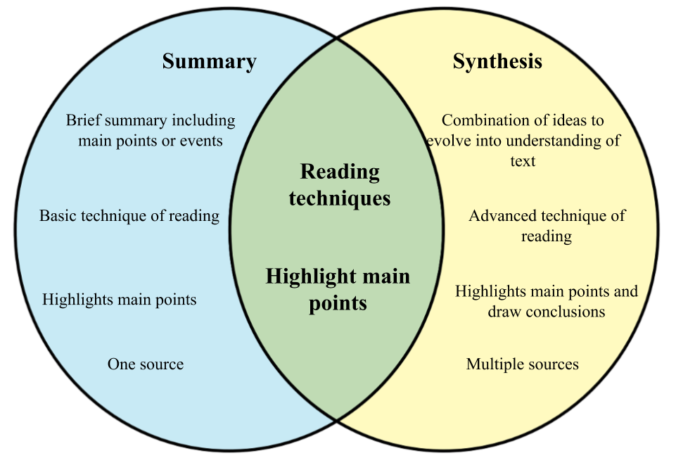 Summary vs Synthesis.png