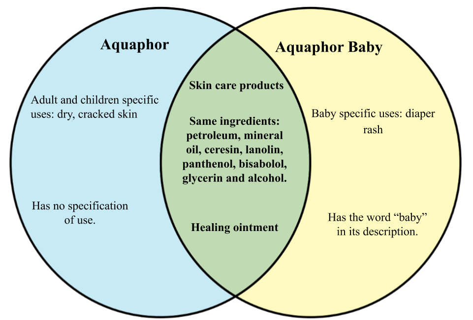 Aquaphor vs Aquaphor baby.png