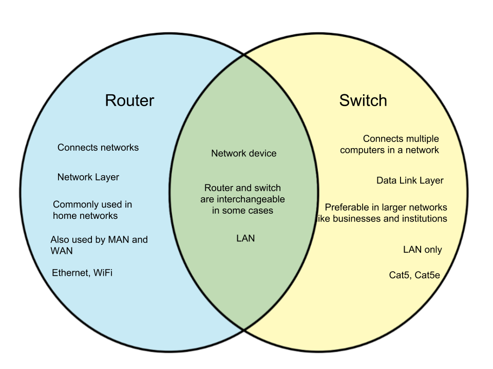 Difference-Between-Router-and-Switch.png