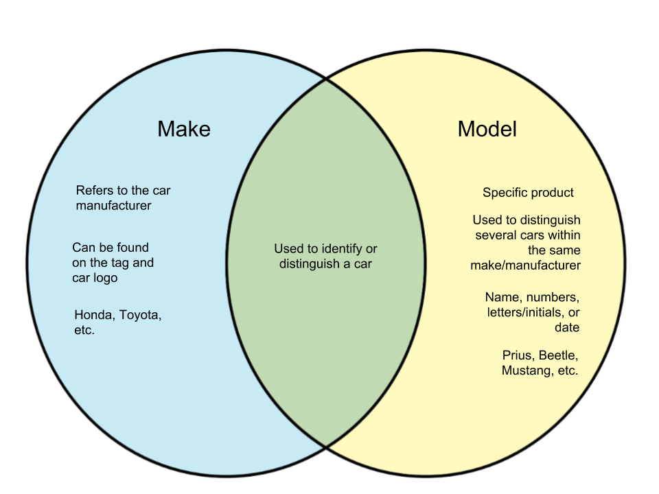 Difference-Between-Make-and-Model-of-a-Car.png
