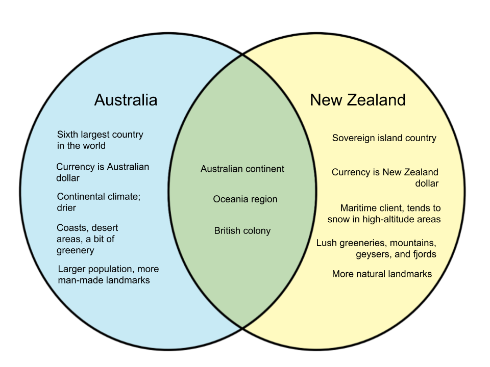 Difference-Between-Australia-and-New-Zealand.png