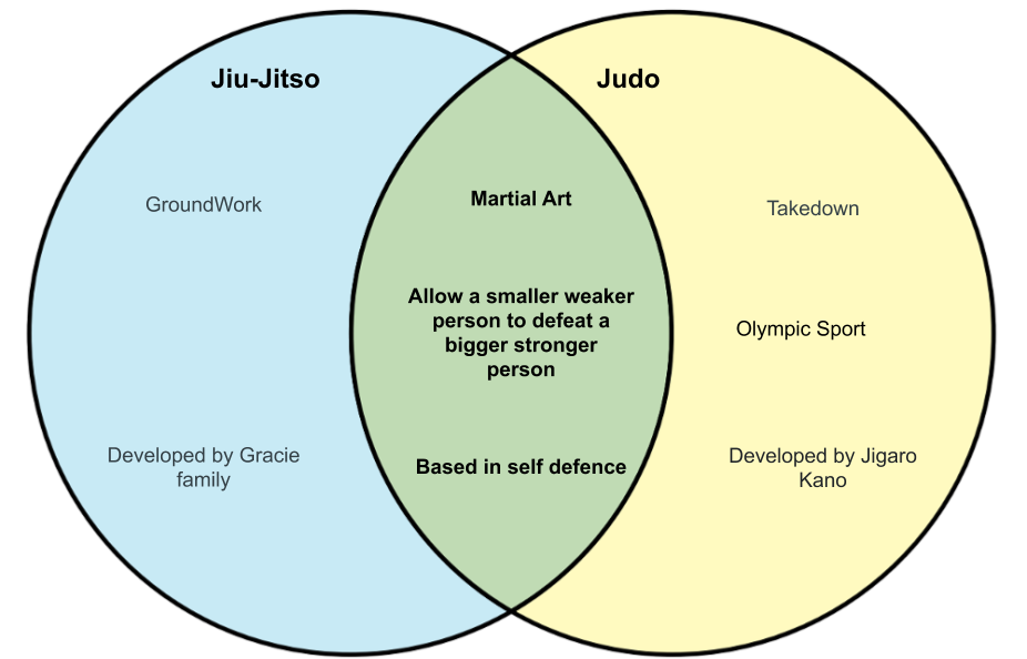 Venn-template-3.png