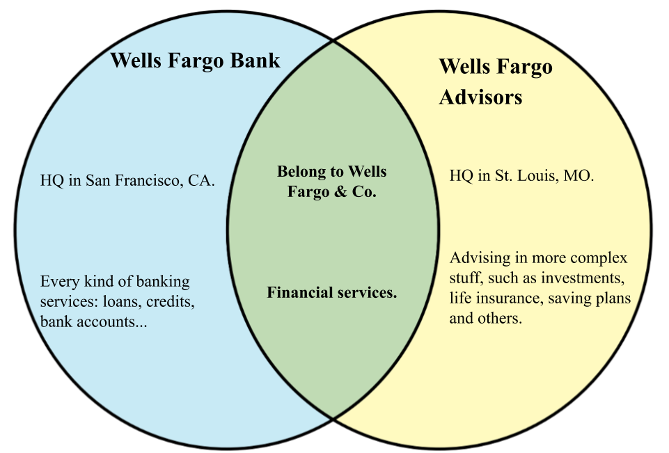 Wells Fargo vs Wells Fargo advisors.png