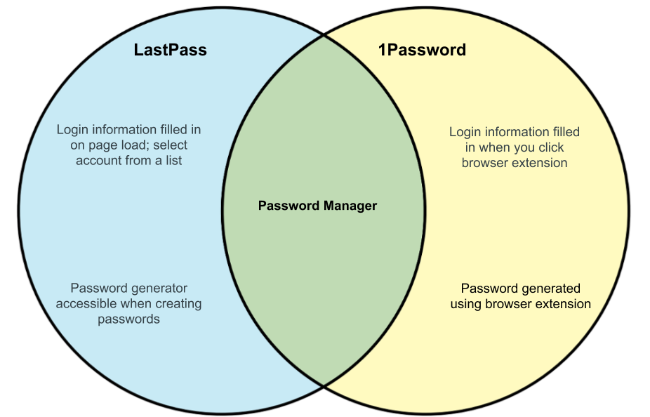 1pass-dashlane.png