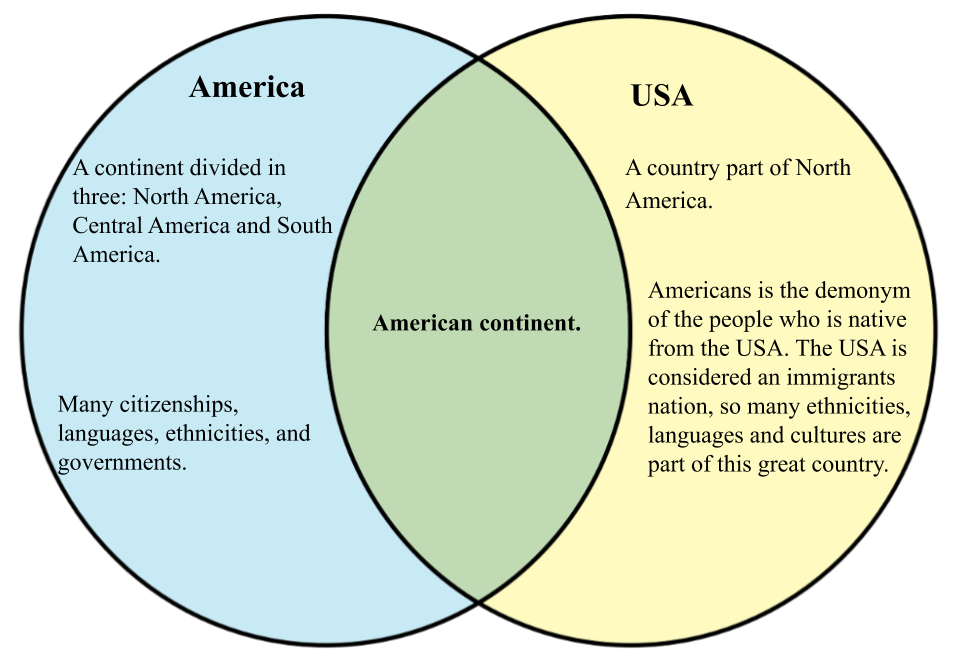 America vs USA.png