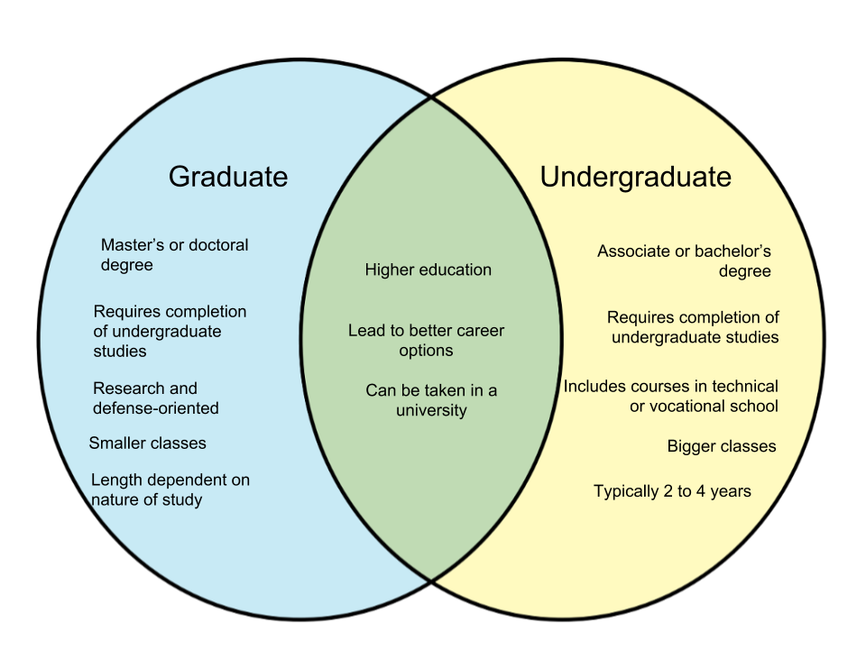 Difference-Between-Graduate-and-Undergraduate.png