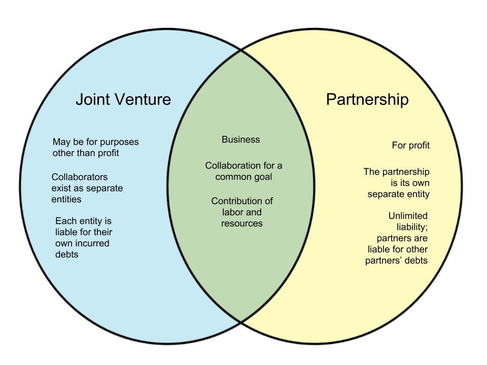 Difference-Between-Joint-Venture-and-Partnership.png