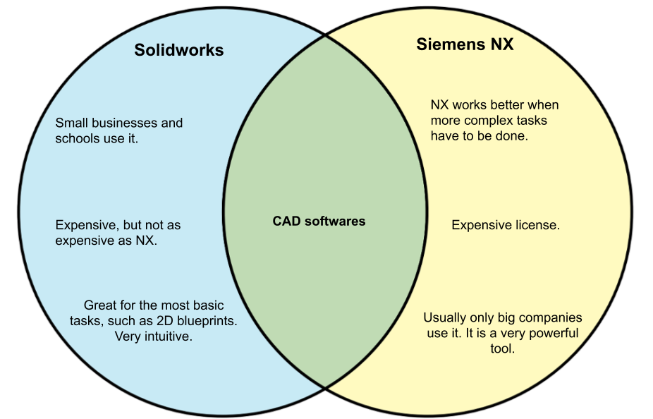 Solidworks-vs-NX.png