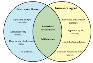 Insurancebroker vs insuranceagent.png