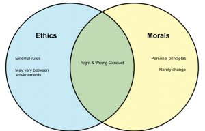 Ethics-vs-Morals.png