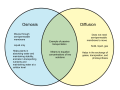 Thumbnail for version as of 01:59, 1 September 2020