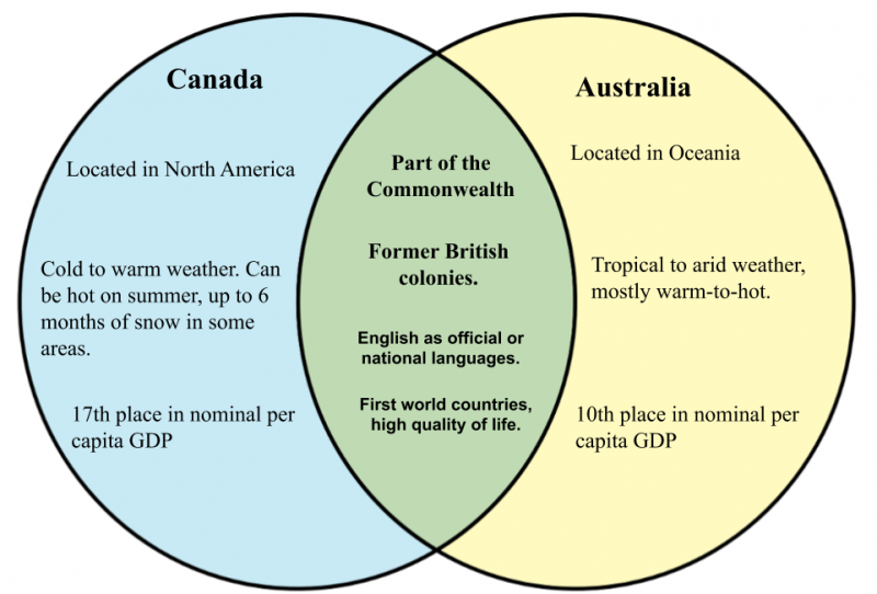 File:Australia vs Canada.png