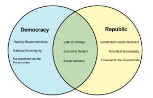 Democracy-vs-Republic.png